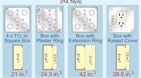 metal outlet cutout box size|nec outlet box size requirements.